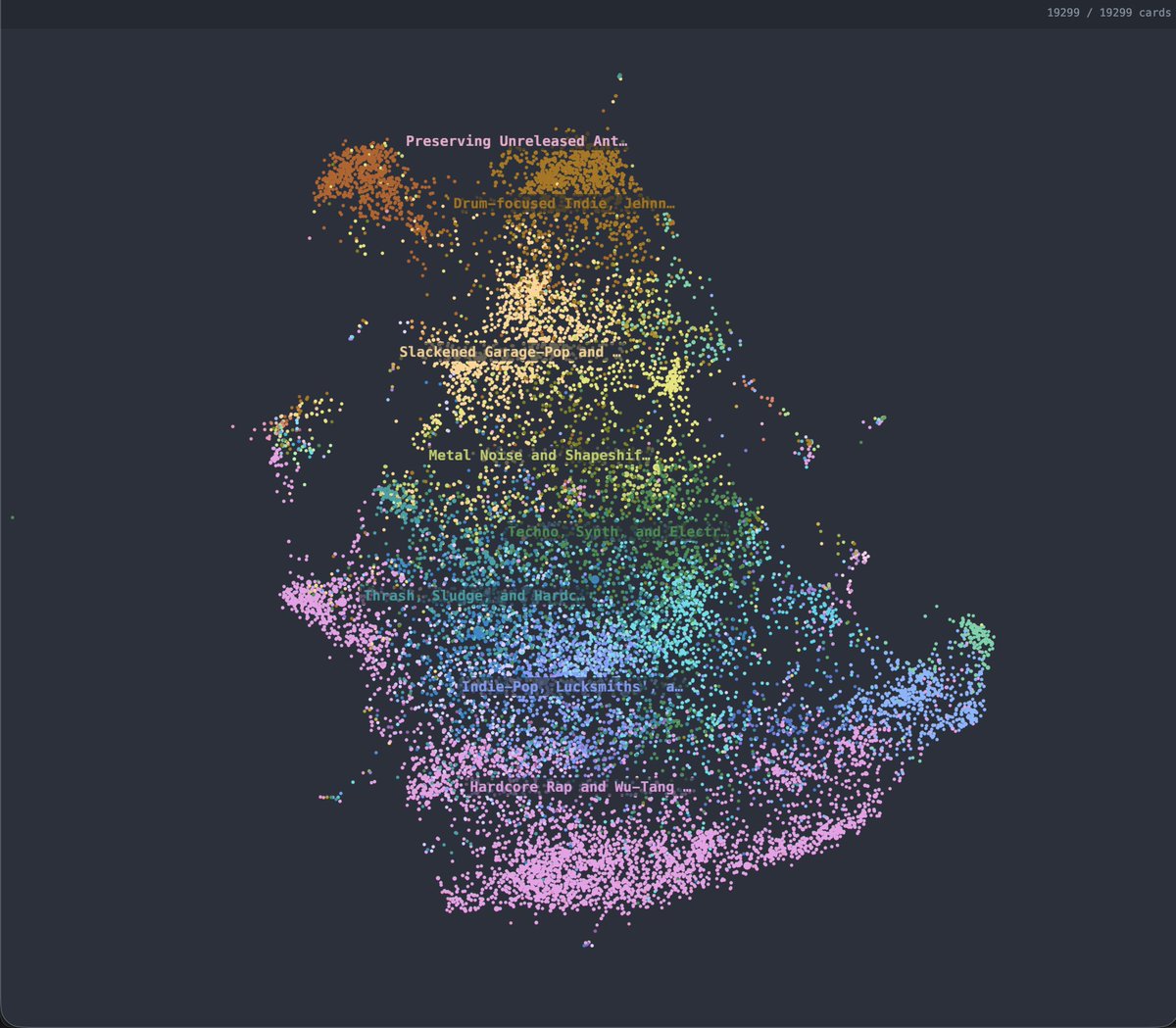 A dark blue background displays a colorful scatter plot of data points, with clusters of different colors representing various categories. Text labels are interspersed among the clusters, indicating the names of the categories.