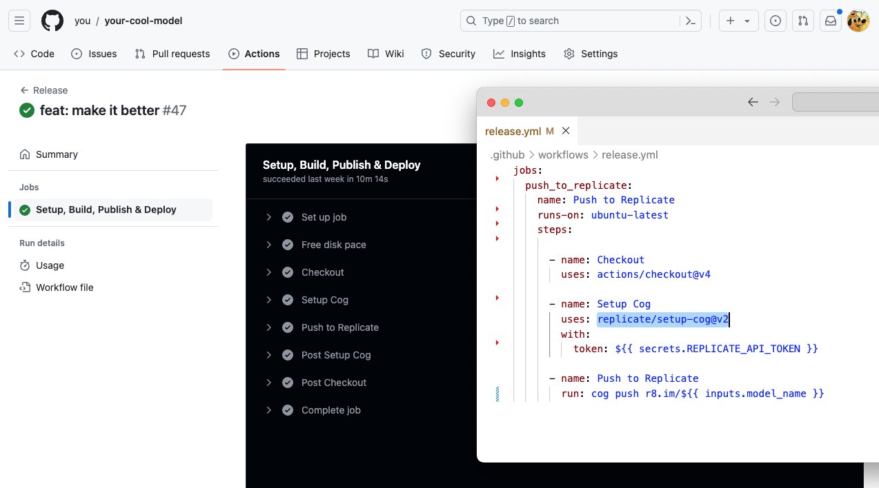 A GitHub release page showing a successful workflow named "feat: make it better #47" with a detailed view of the release.yml file, which defines a job to push a model to Replicate using Cog, including steps like checking out code, setting up Cog with a token, and running the push command.