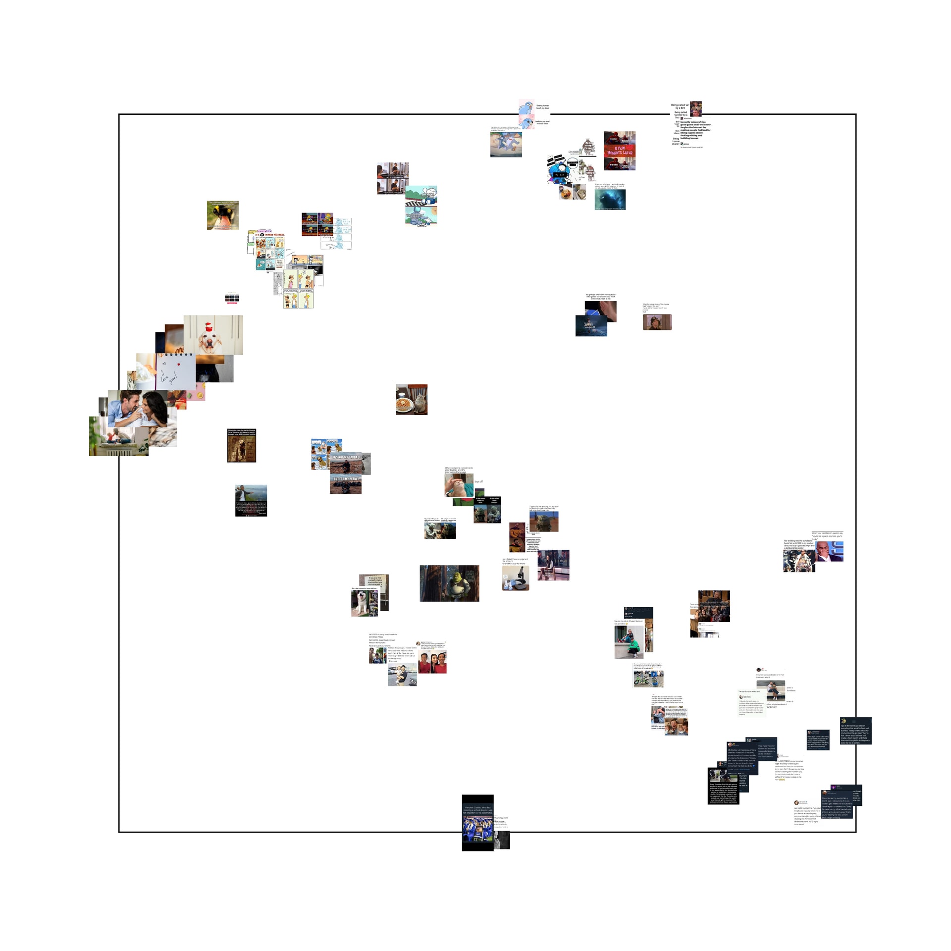CLIP embeddings of an image collection, normalized and plotted