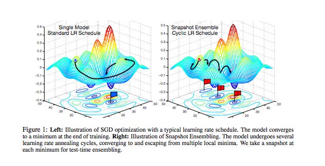 topology of a problem is represented on a graph that looks like a mountain range. one model, drawn as a black arrow traversing the terrain, circles slowly and safely into the lowest area by a circuitous route. The other model takes hops of various steepness and gets to the bottom much more shortly.